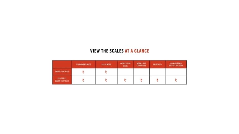 Bubba Blade Smart Fish Scale - graph
